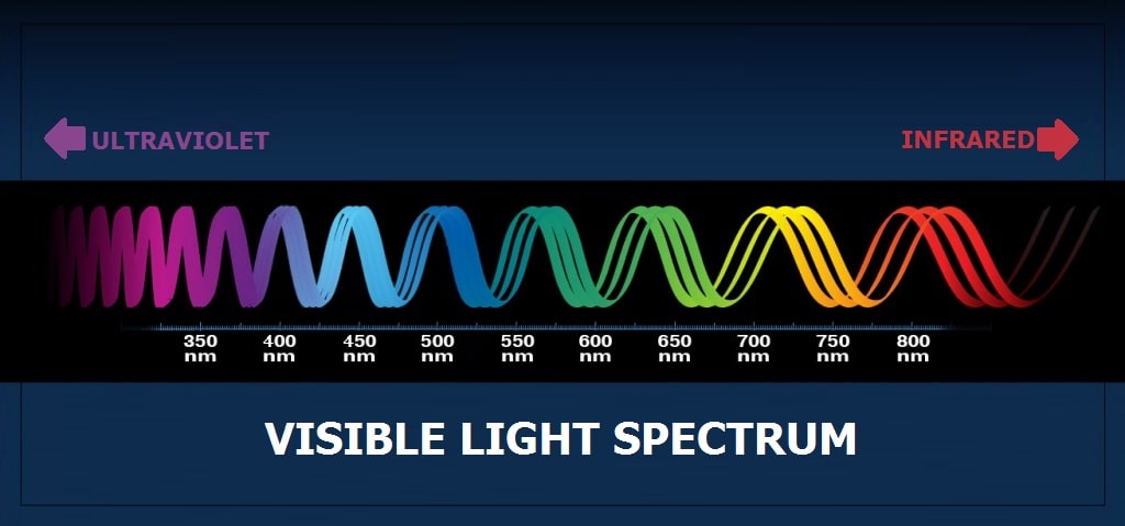 led grow lights spectrum